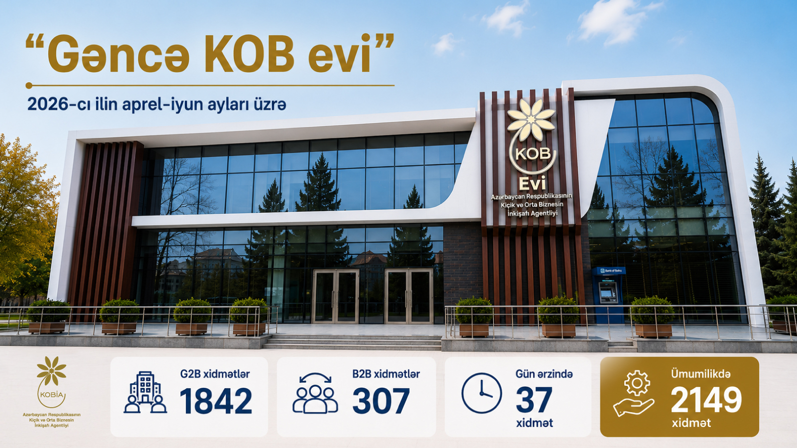 “Gəncə KOB evi” fəaliyyətinin ilk üç ayında sahibkarlara 2000-dən çox xidmət göstərib 