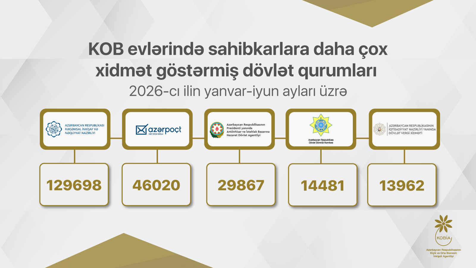 Sahibkarlar hansı xidmətlər üçün KOB evlərinə müraciət ediblər 