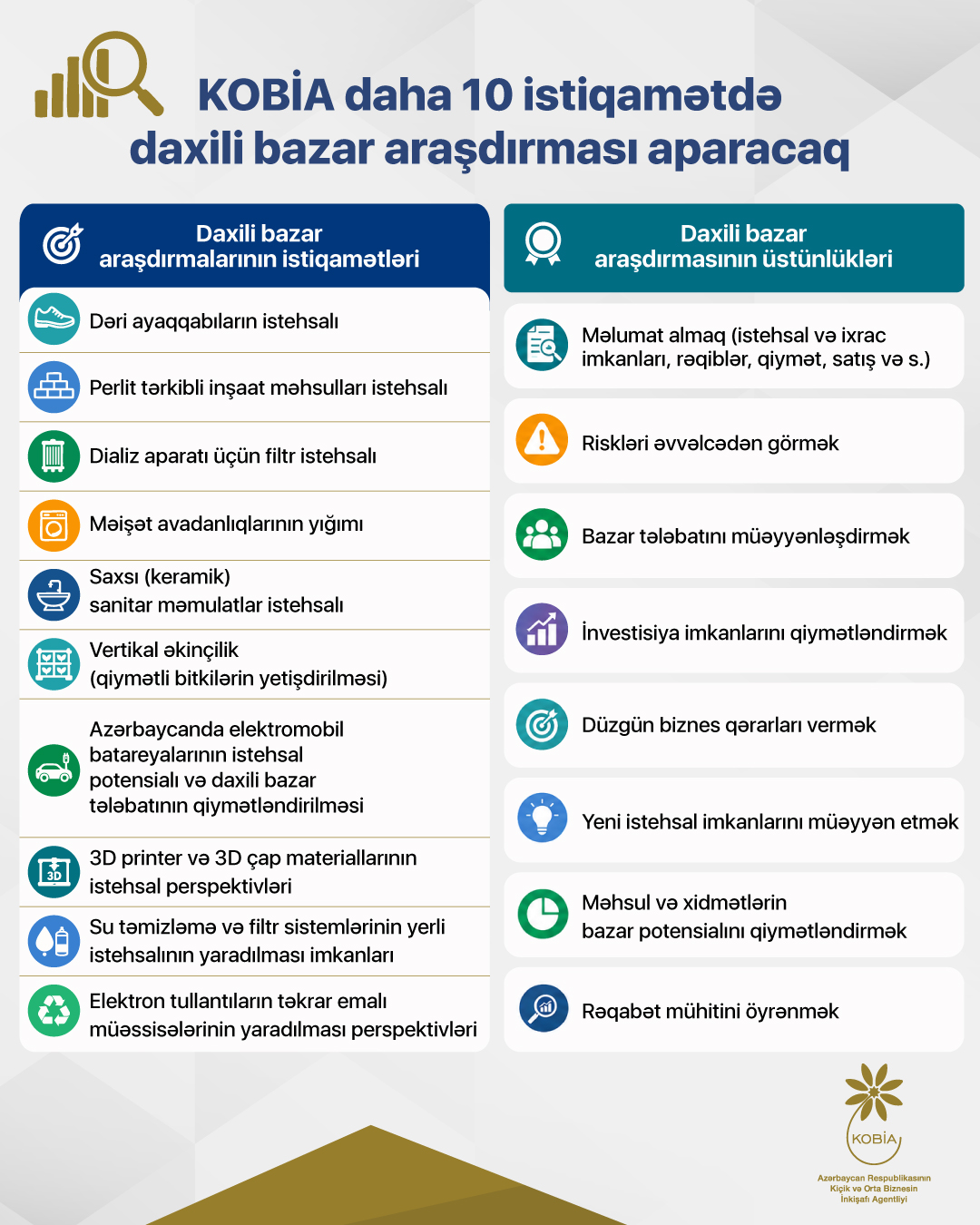 KOBİA-nın təşəbbüsü ilə 10 istiqamətdə daxili bazar araşdırması aparılacaq 