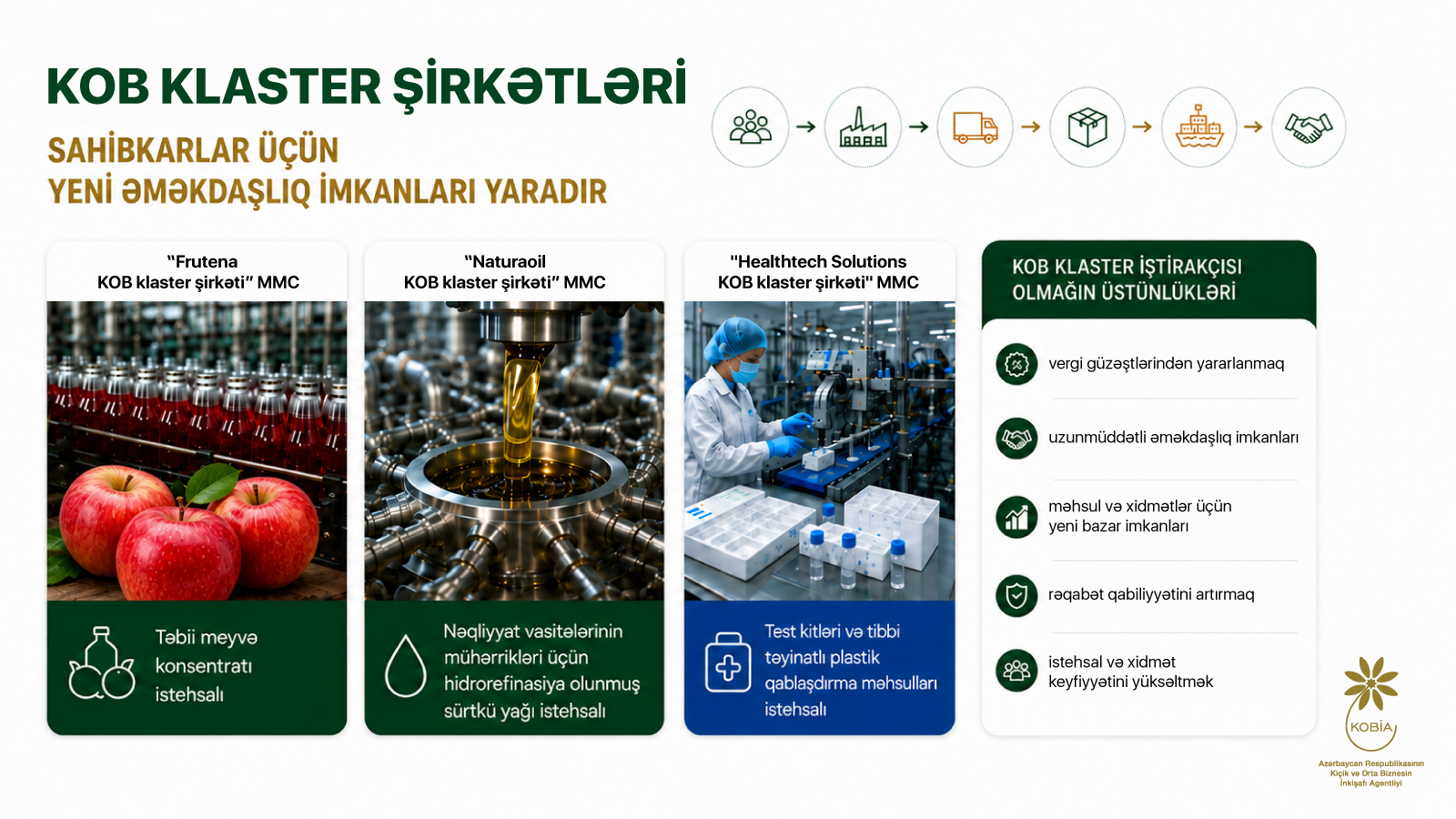 Altun Yasinli: “Klasterləşmə mövcud resurslardan daha səmərəli istifadəyə imkan yaradır” 